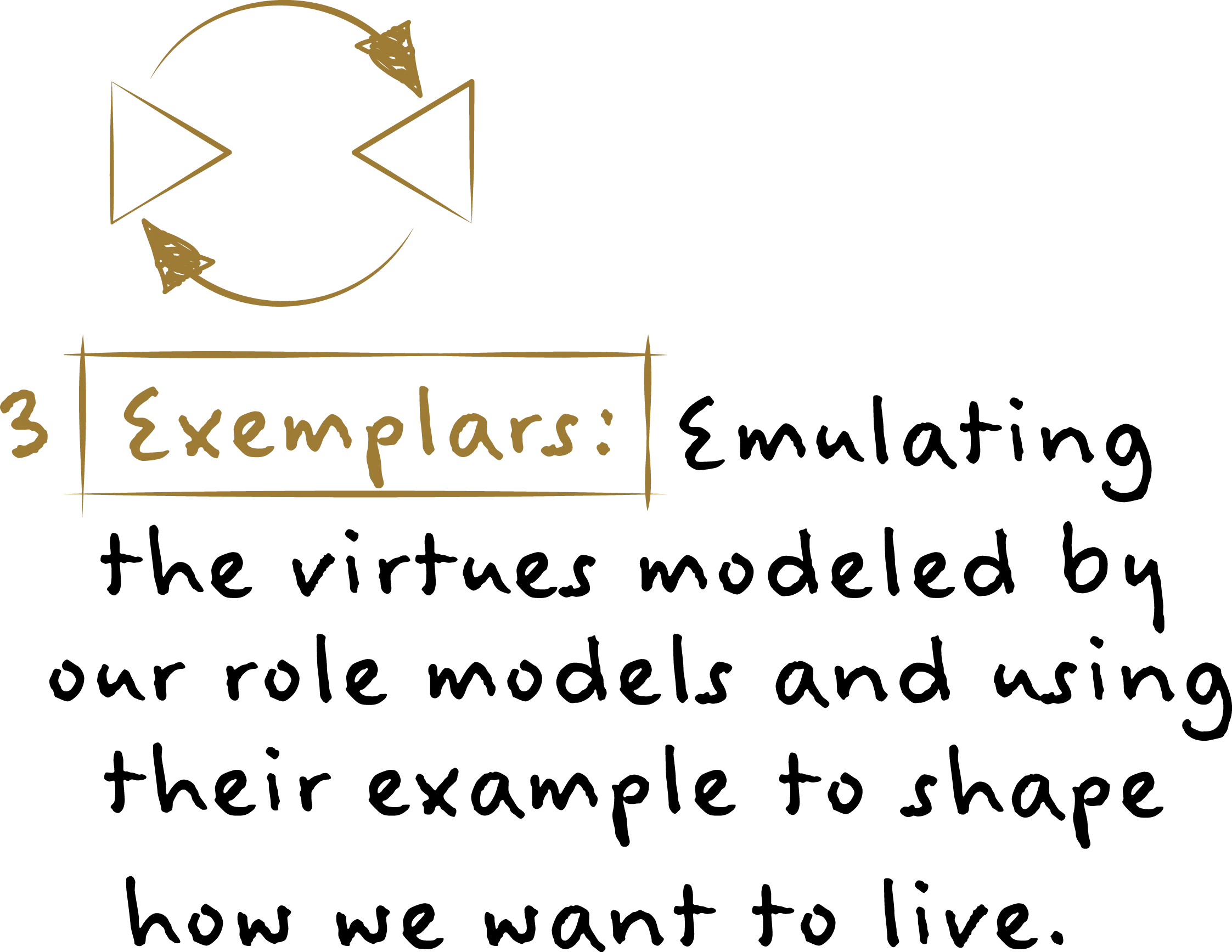 3. Exemplars: Emulating the virtues modeled by our role models and using their example to shape how we want to live.