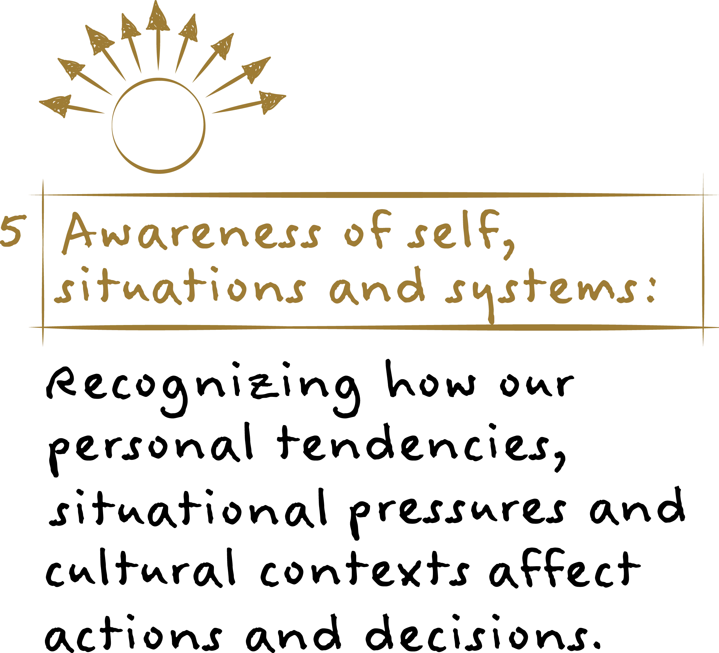 5. Awareness of self, situations and systems: Recognizing how our personal tendencies, situational pressures and cultural contexts affect actions and decisions.