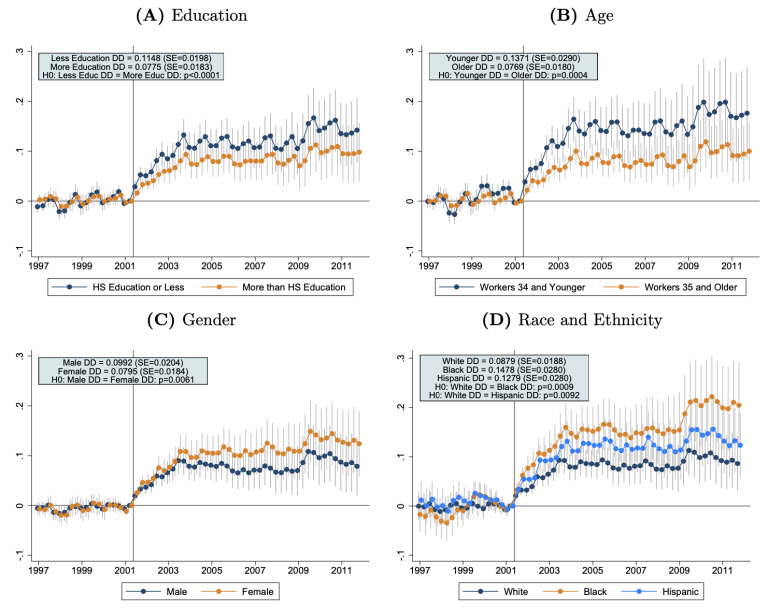 undergraduate research wake forest