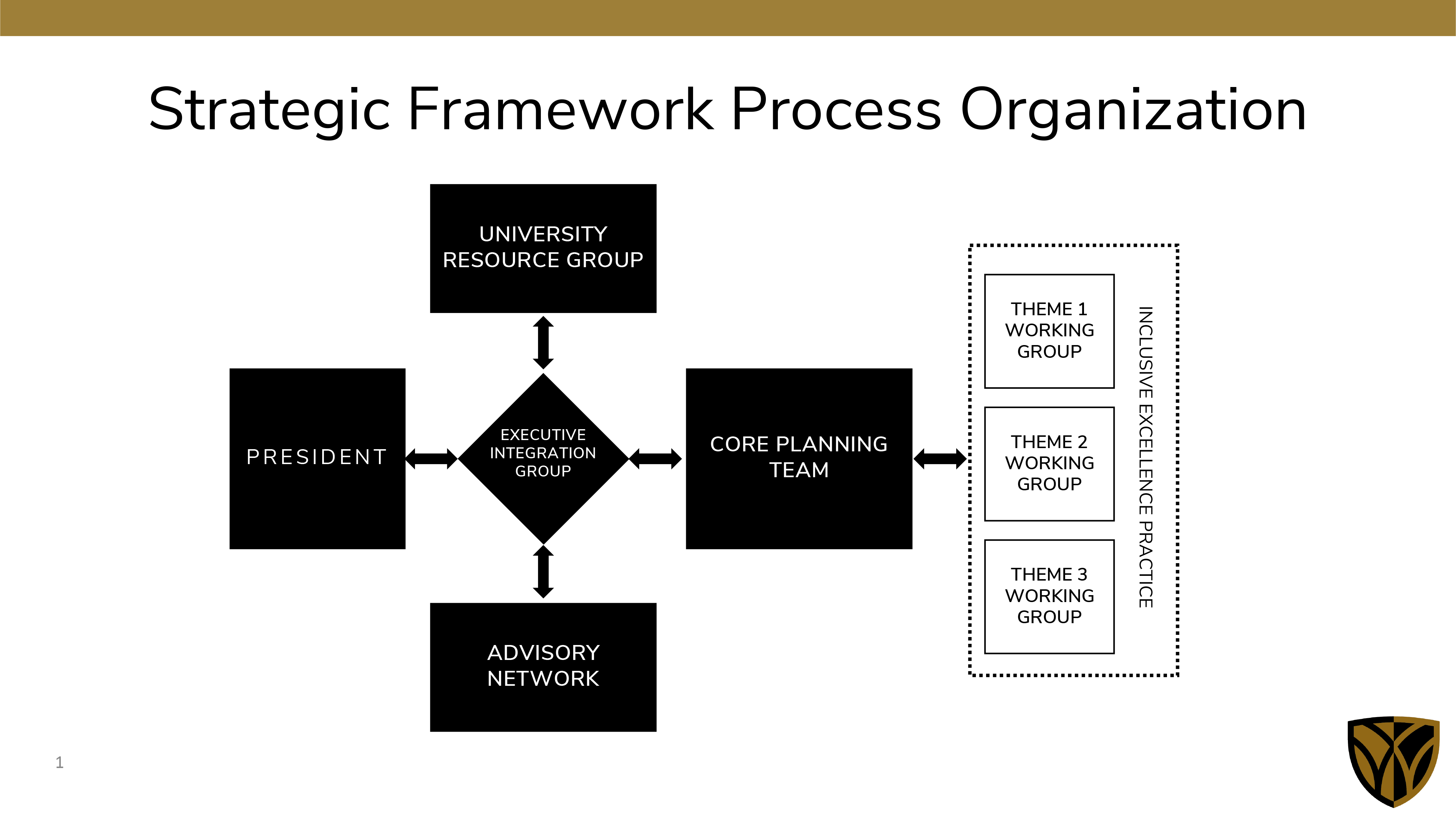 Organization strategy. Strategic Business Unit.