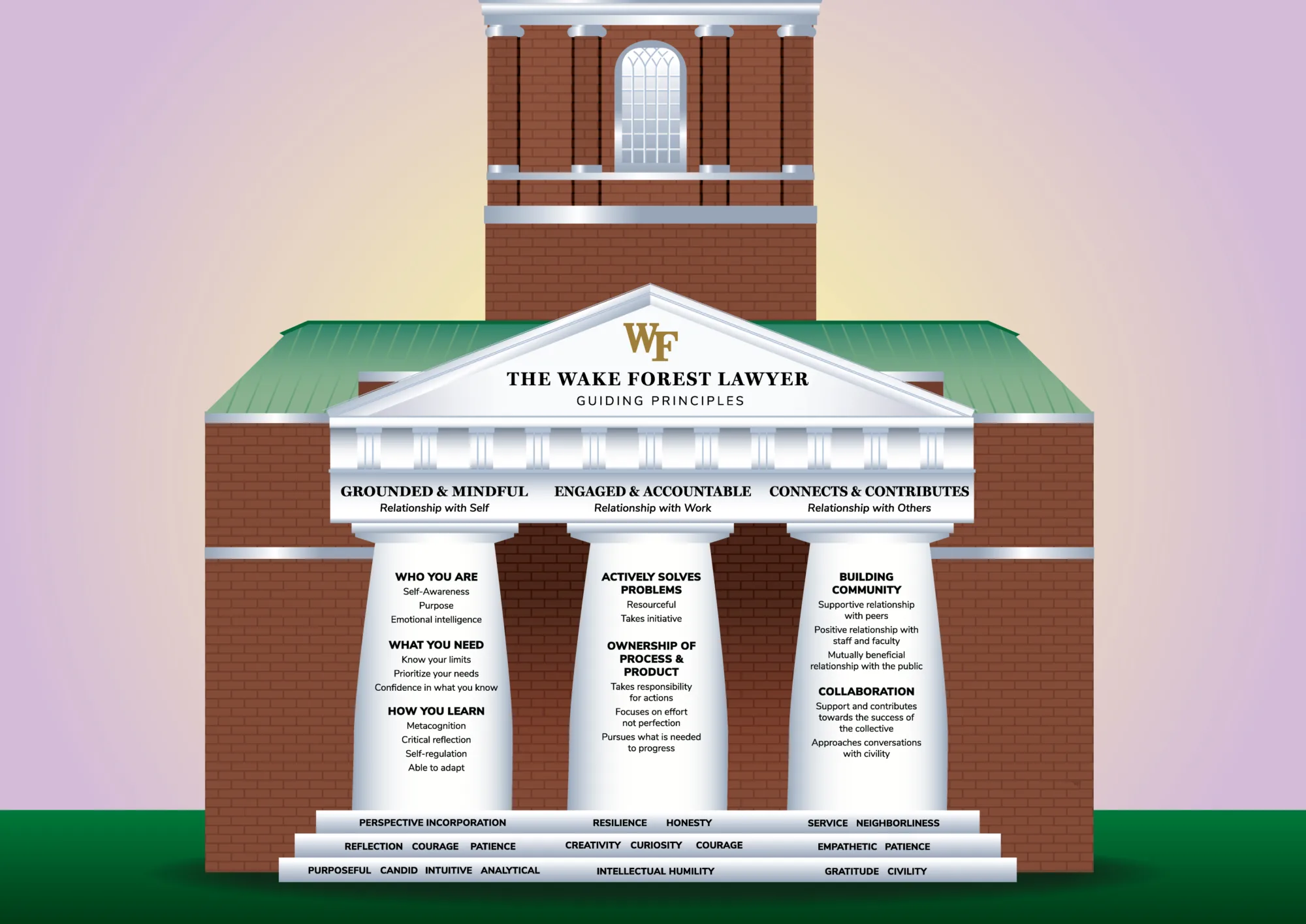 graphic of Wait Chapel showing the Guiding Principles of being a Wake Forest Lawyer