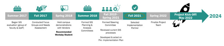 2024 timeline