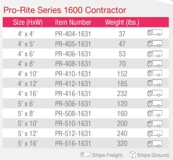 Pro-Rite Series 1600 Contractor