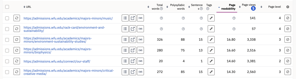 Readability score on pages