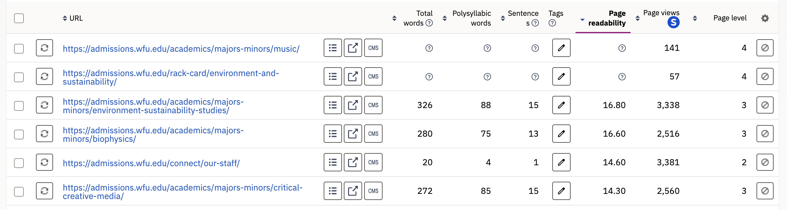 Readability score on pages