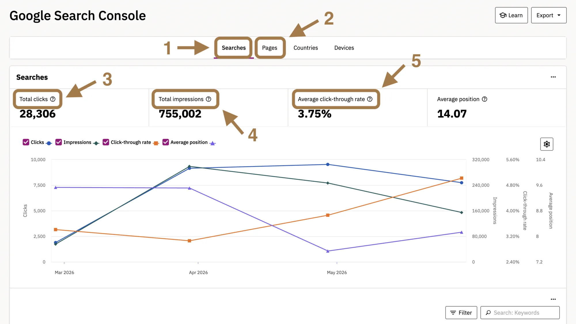 Google Search Console definitions