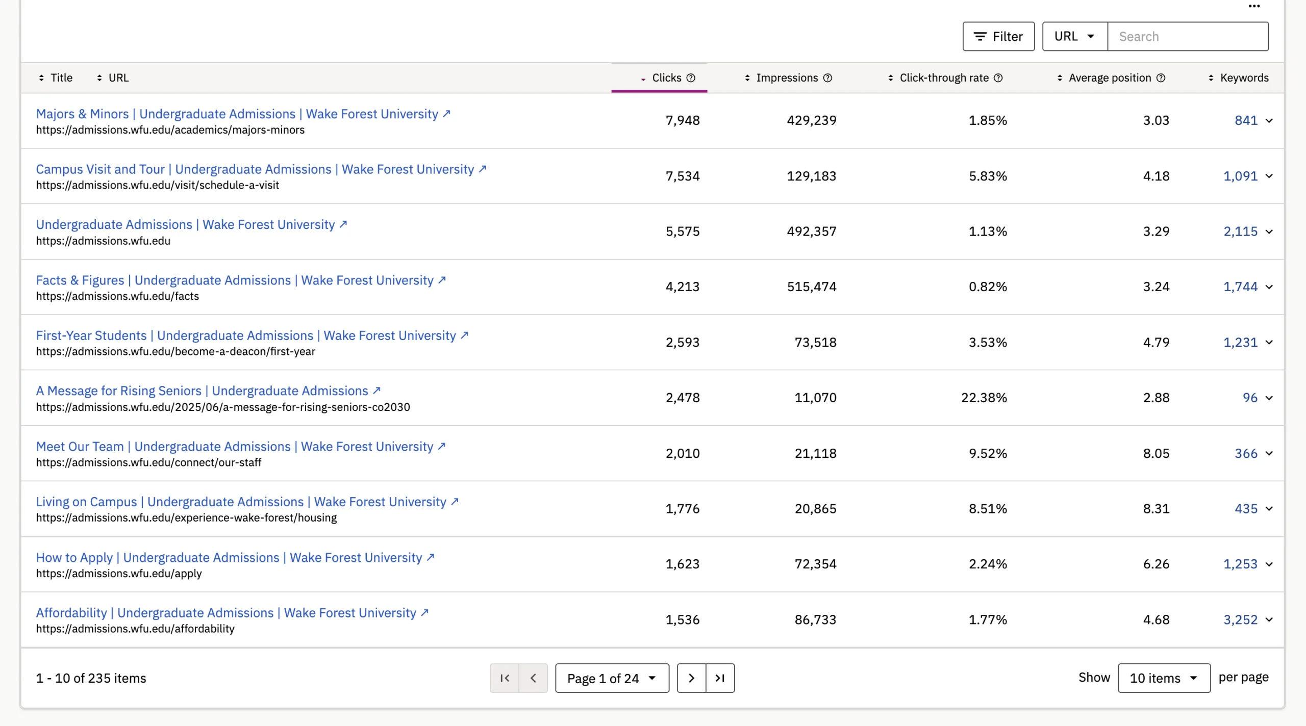 List of pages that appeared in Google Search results