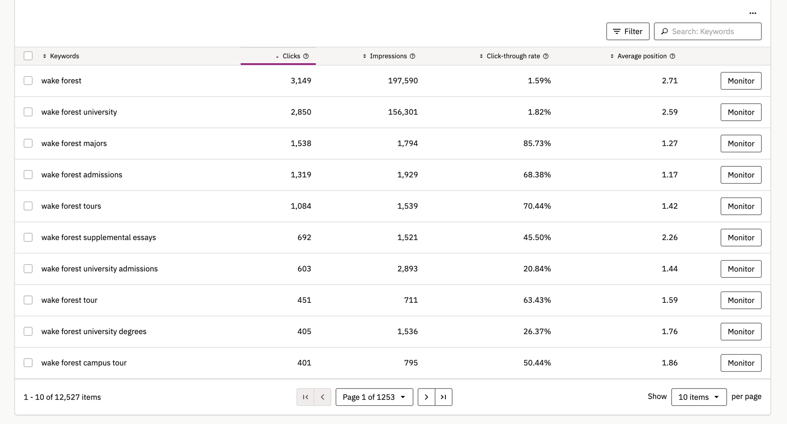 List of keywords that appear in the Google Search Console