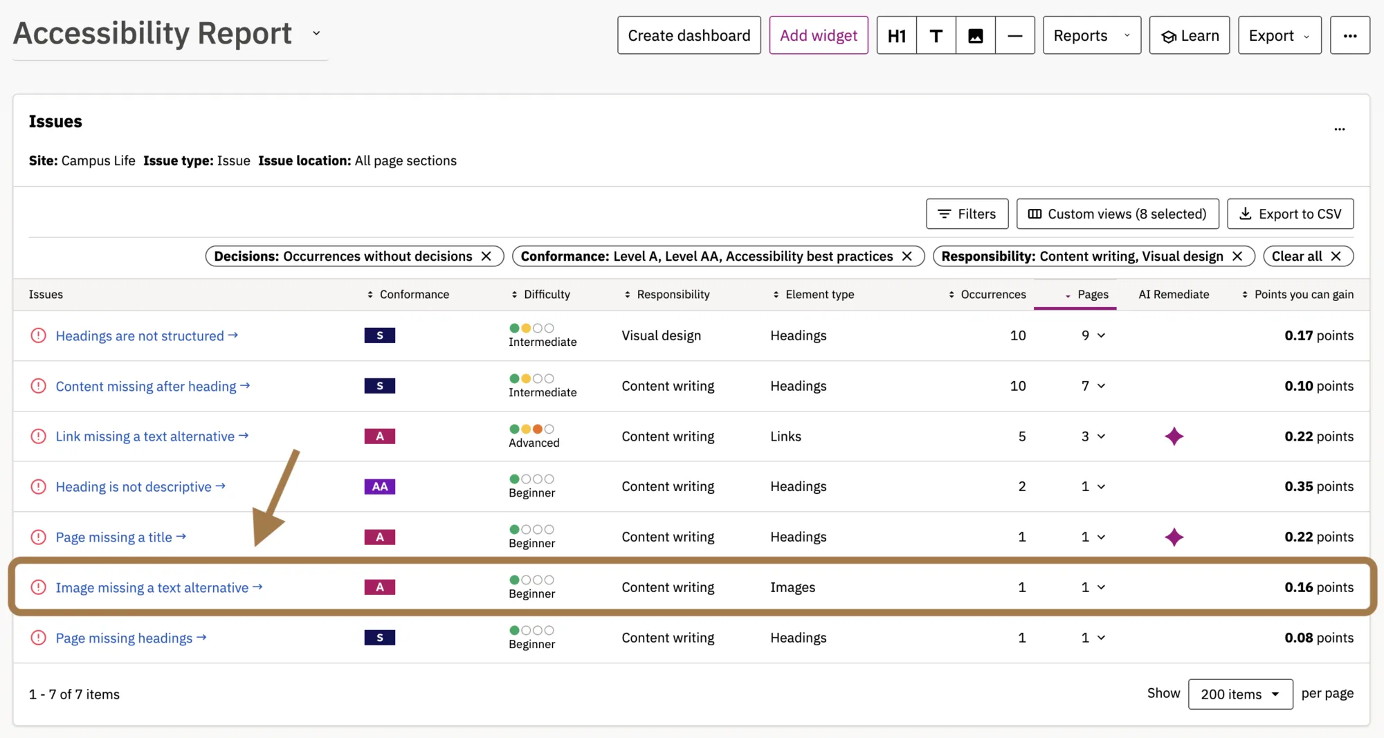 Identifying alt text issues using the Accessibility Report Dashboard