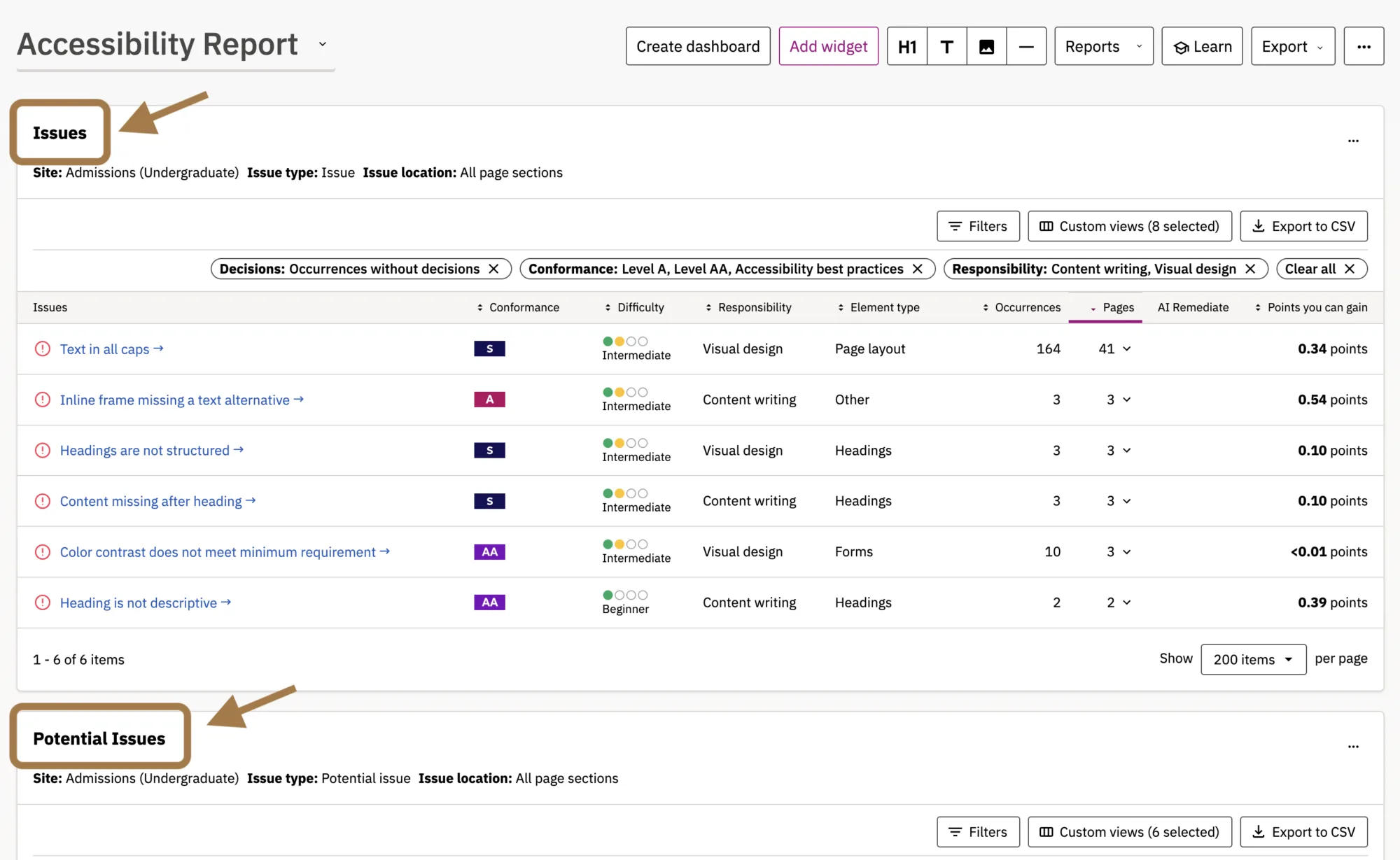 Accessibility Dashboard in Siteimprove