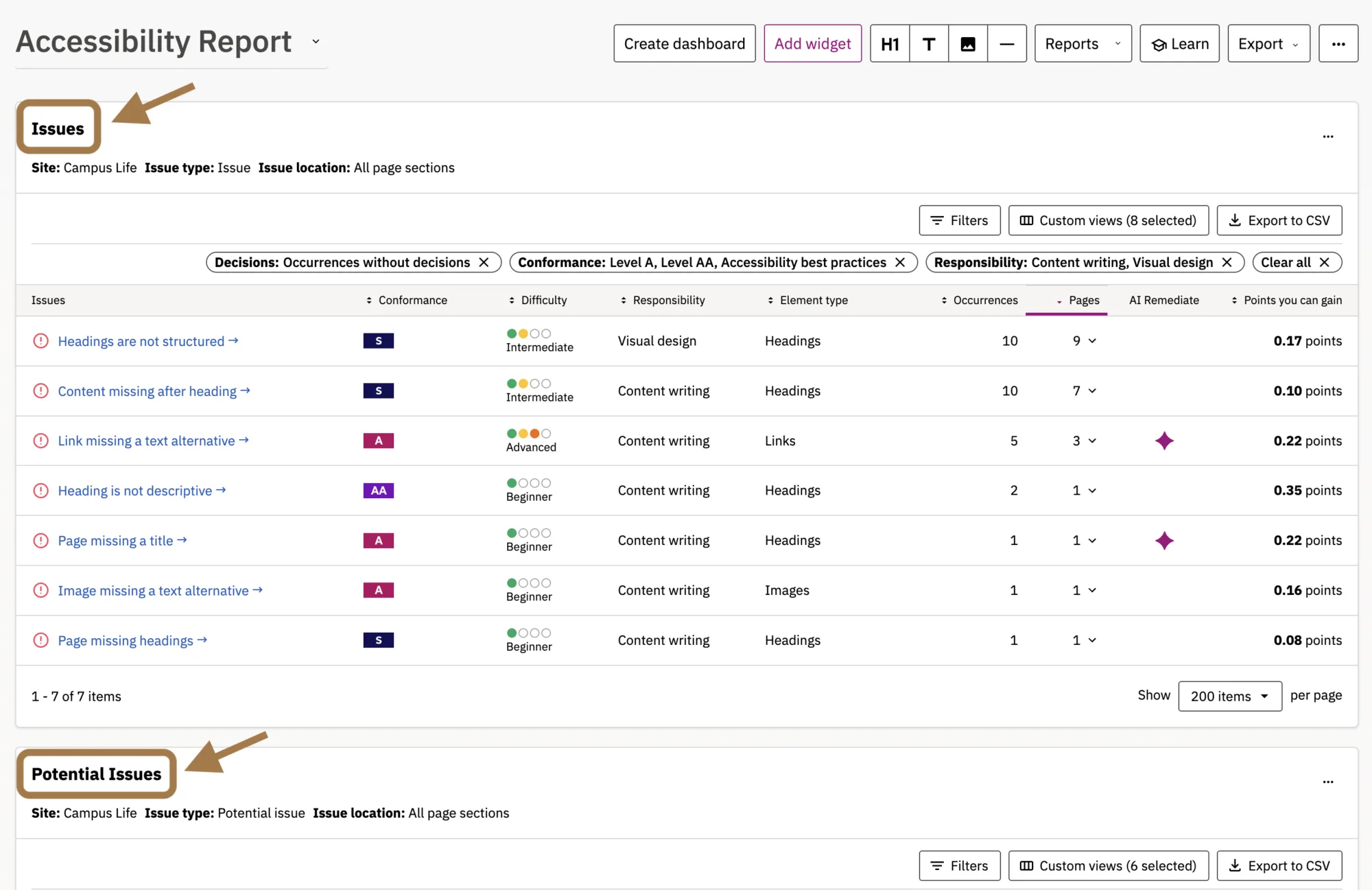 Accessibility Dashboard in Siteimprove