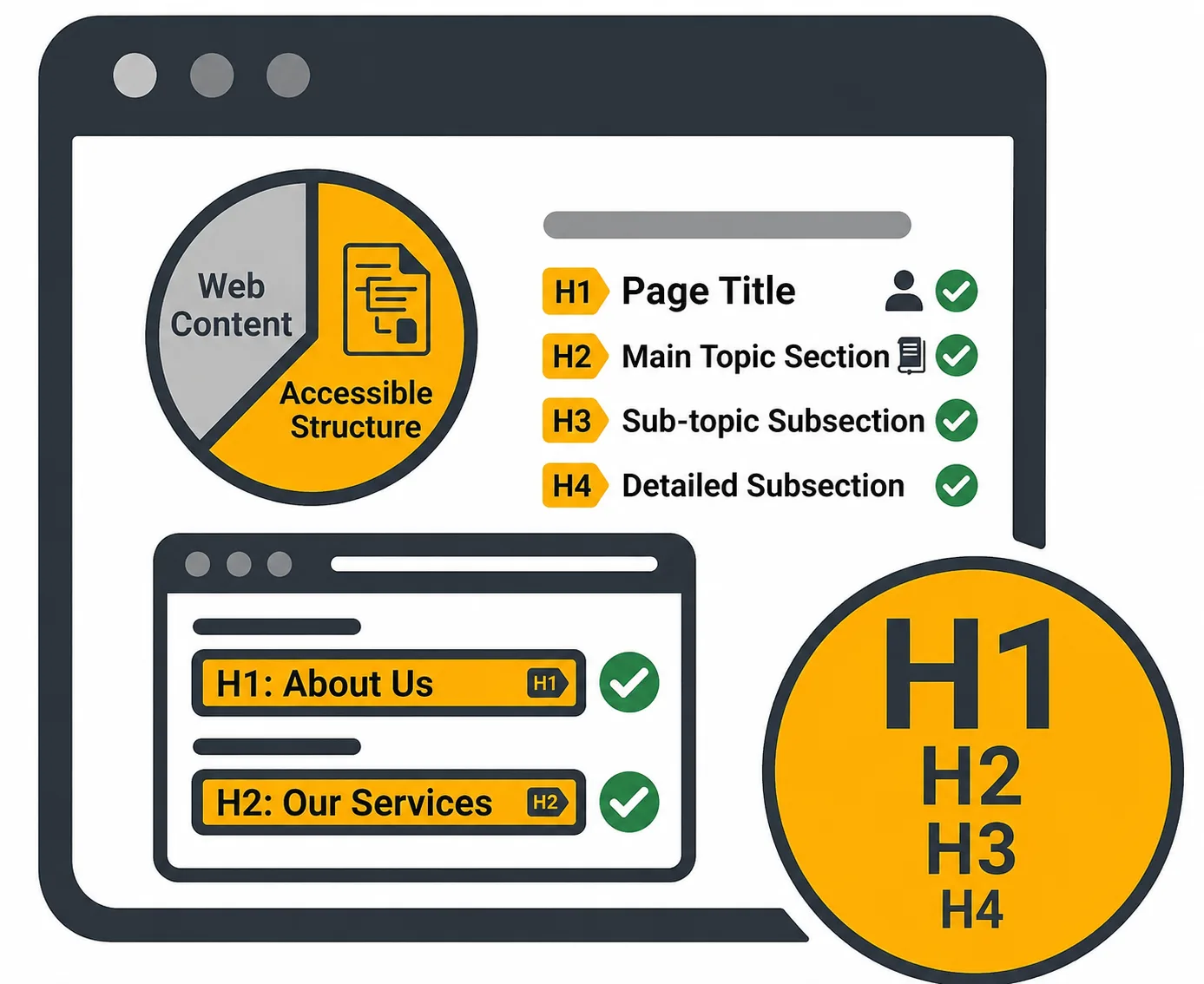 Accessibility Heading Structure icon