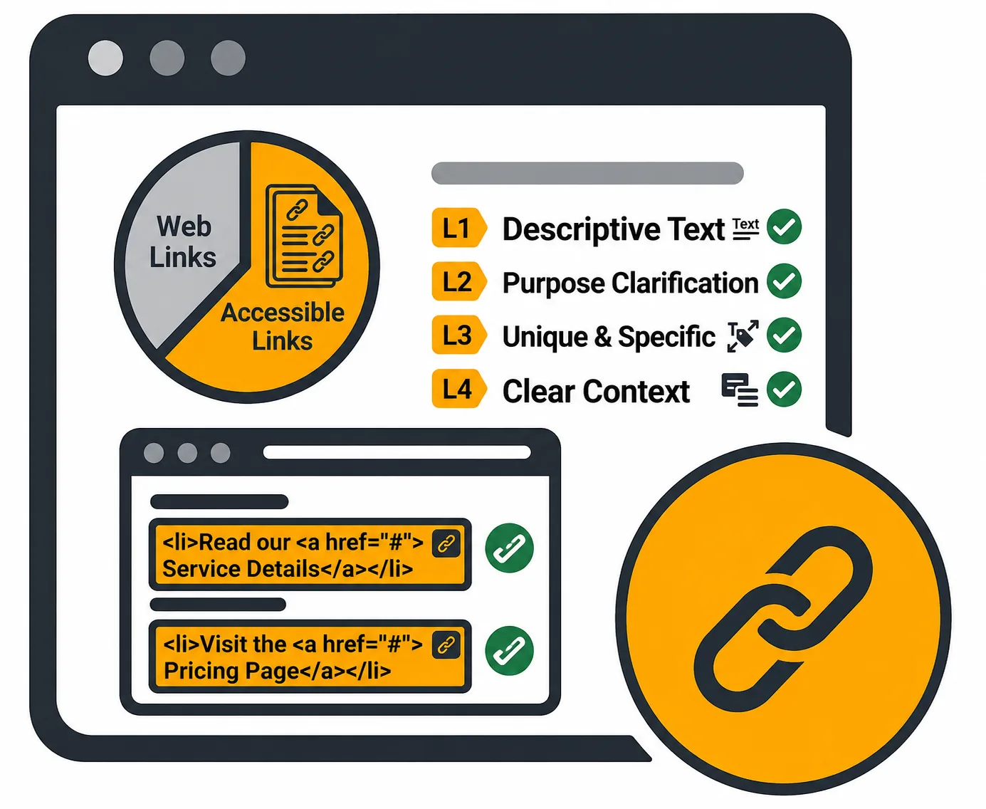Accessibility Meaningful Links icon
