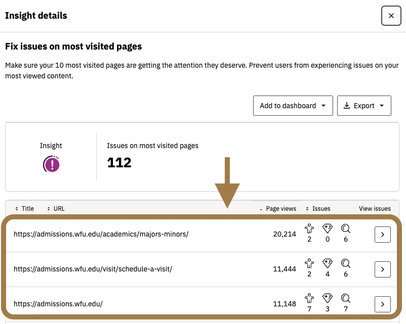 Core Wins issues dashboard