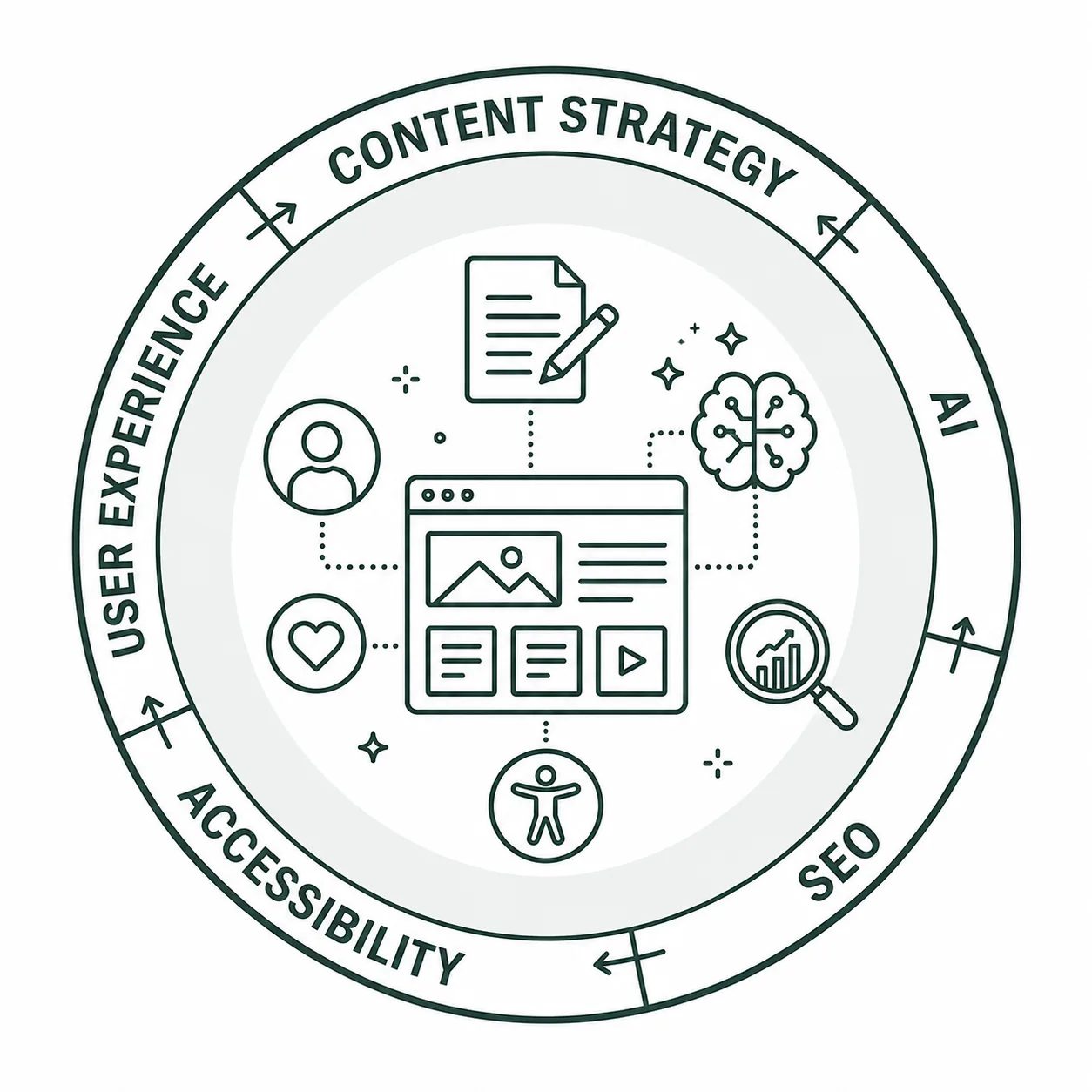 Digital Strategy Presentations icon