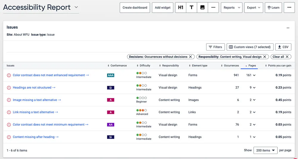 A screenshot of reported issues included within the Siteimprove Accessibility Report Dashboard
