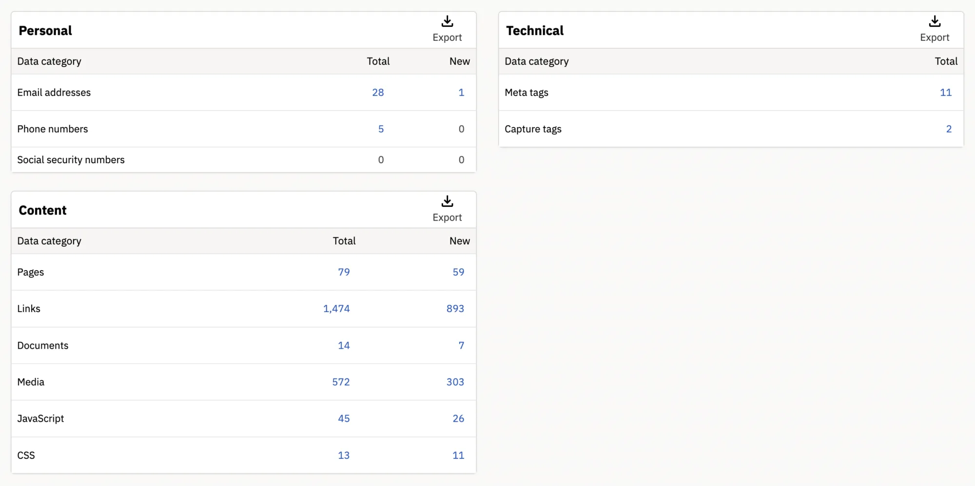 Inventory - data categories