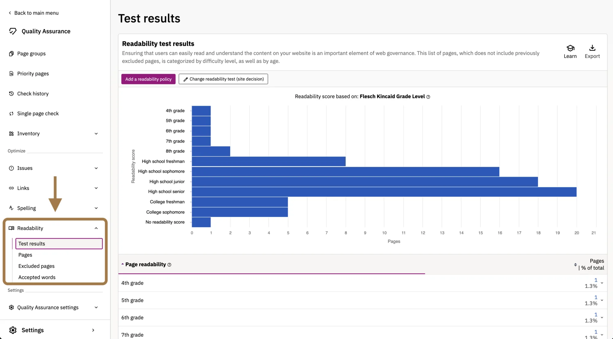 Readability Test Results Report
