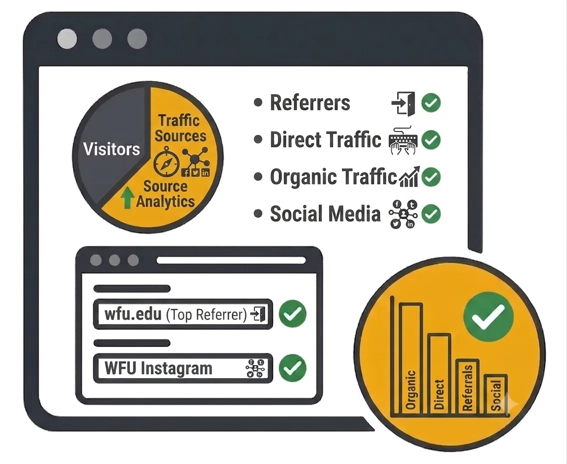 Traffic sources icon