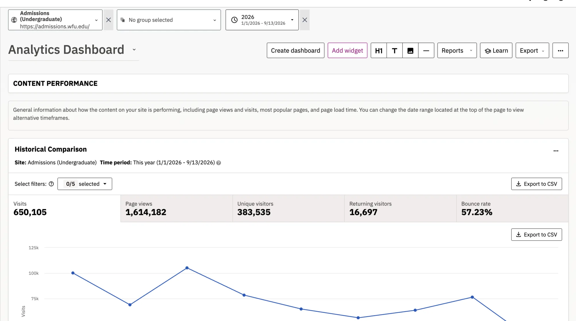 Siteimprove Analytics dashboard
