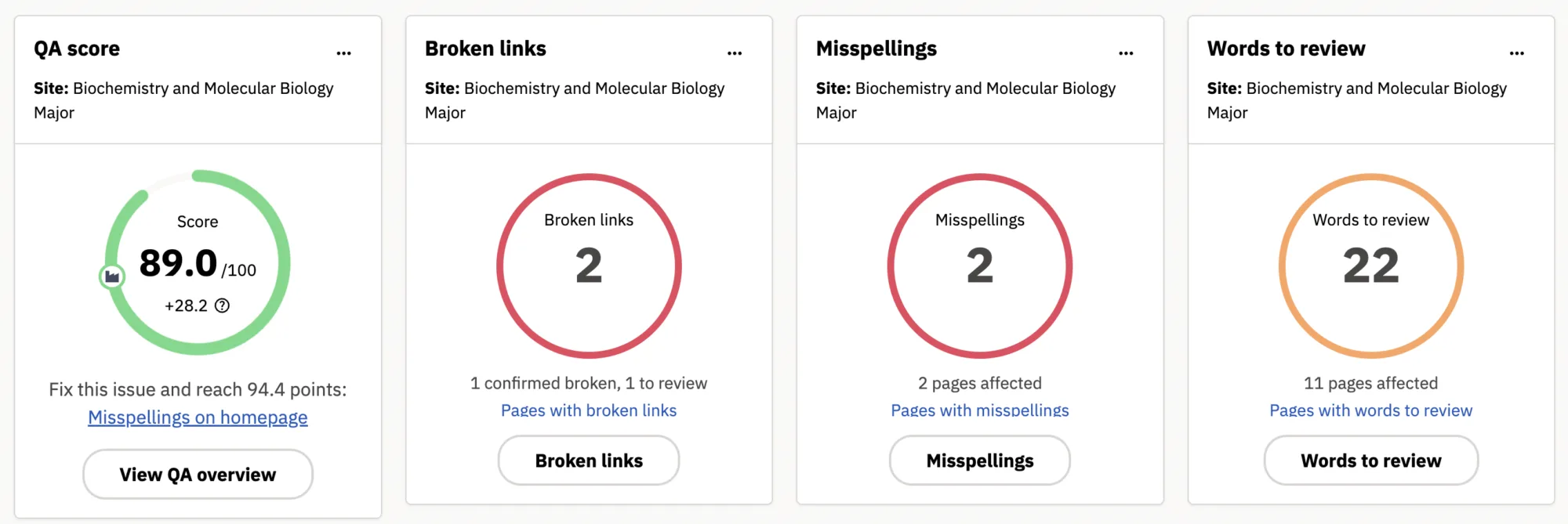 Dashboard widgets that display broken links and misspellings.