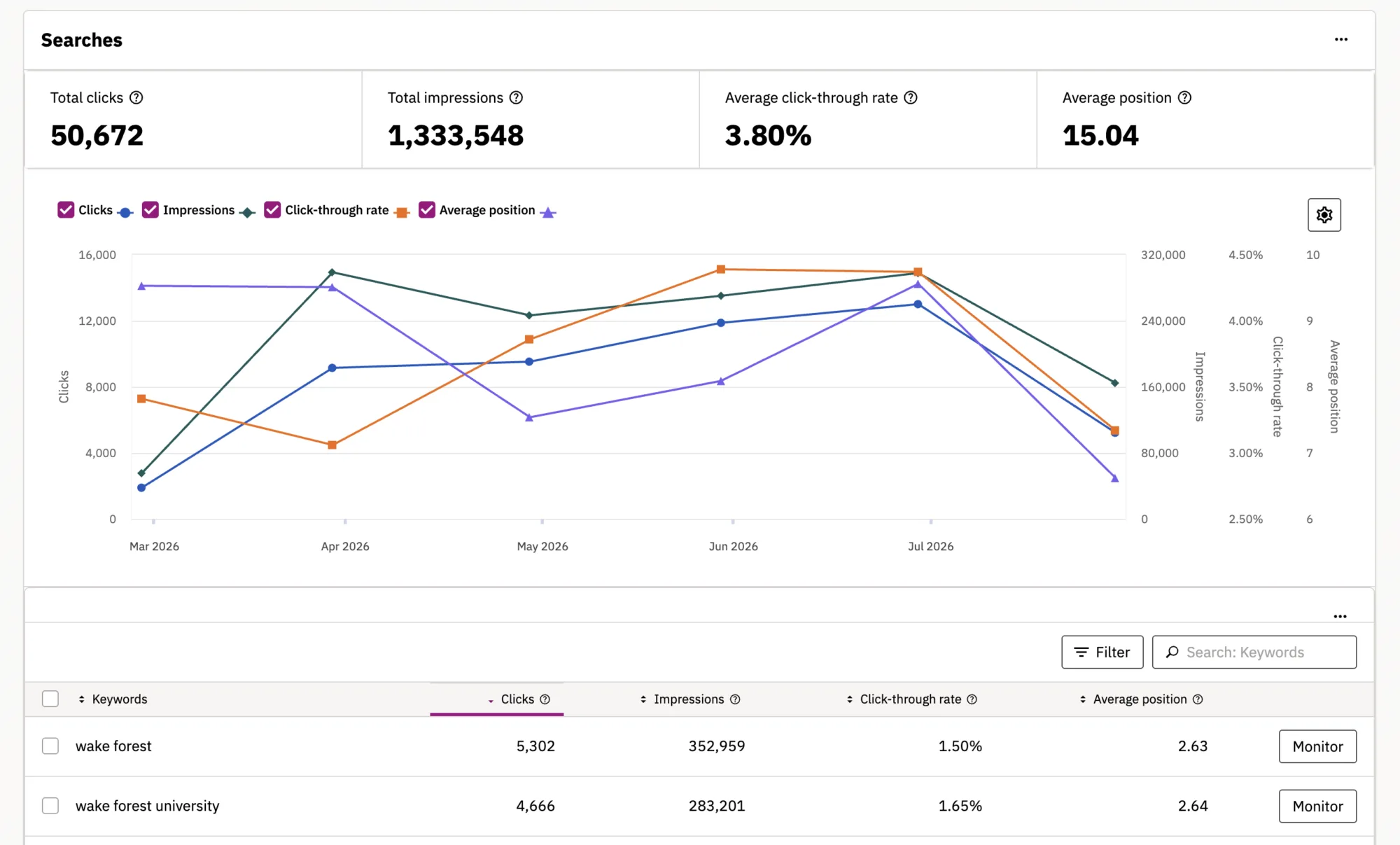 Google Search Console: Search Terms widget in Siteimprove