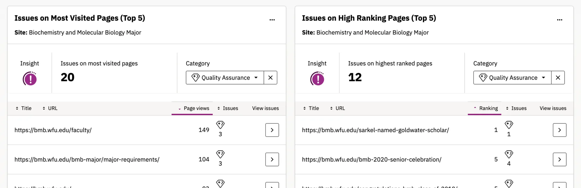 Core Wins widgets as seen on the Site Issues and General Health Dashboard.