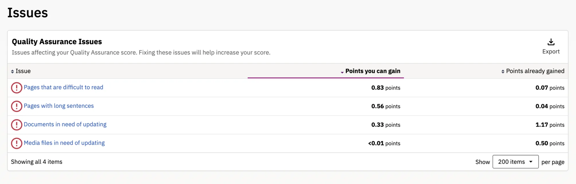 Quality Assurance Issues summarized in the QA Issues dashboard.