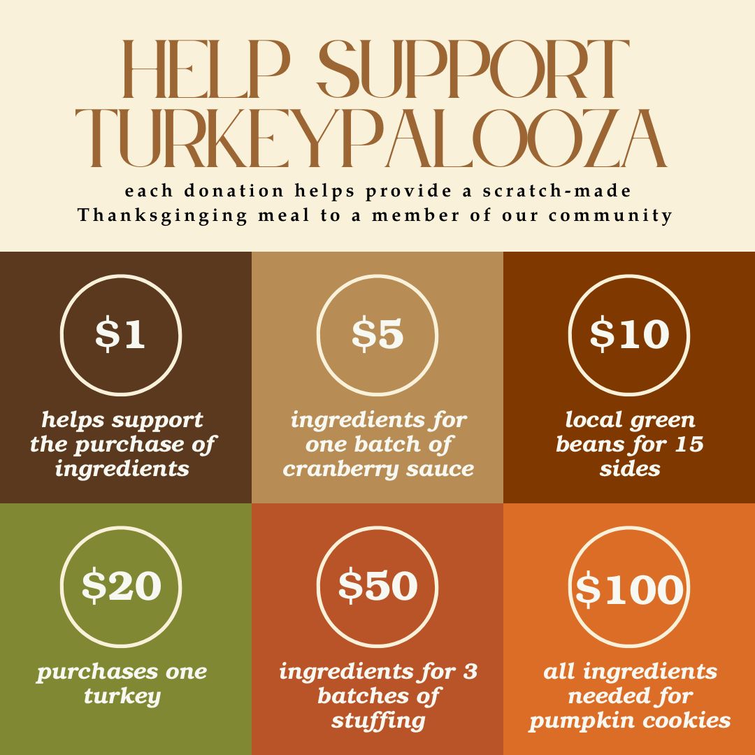 poster for donations