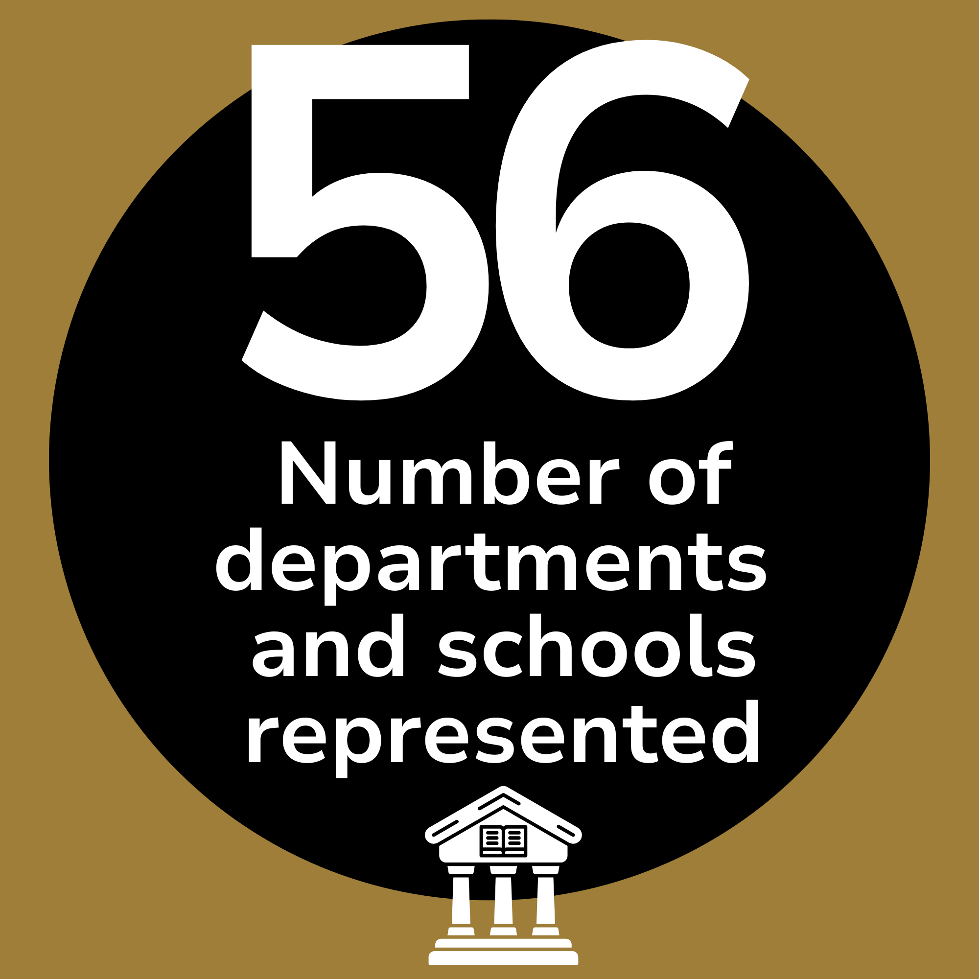 56 departments and schools have been represented by LEAF participants as of 2026.